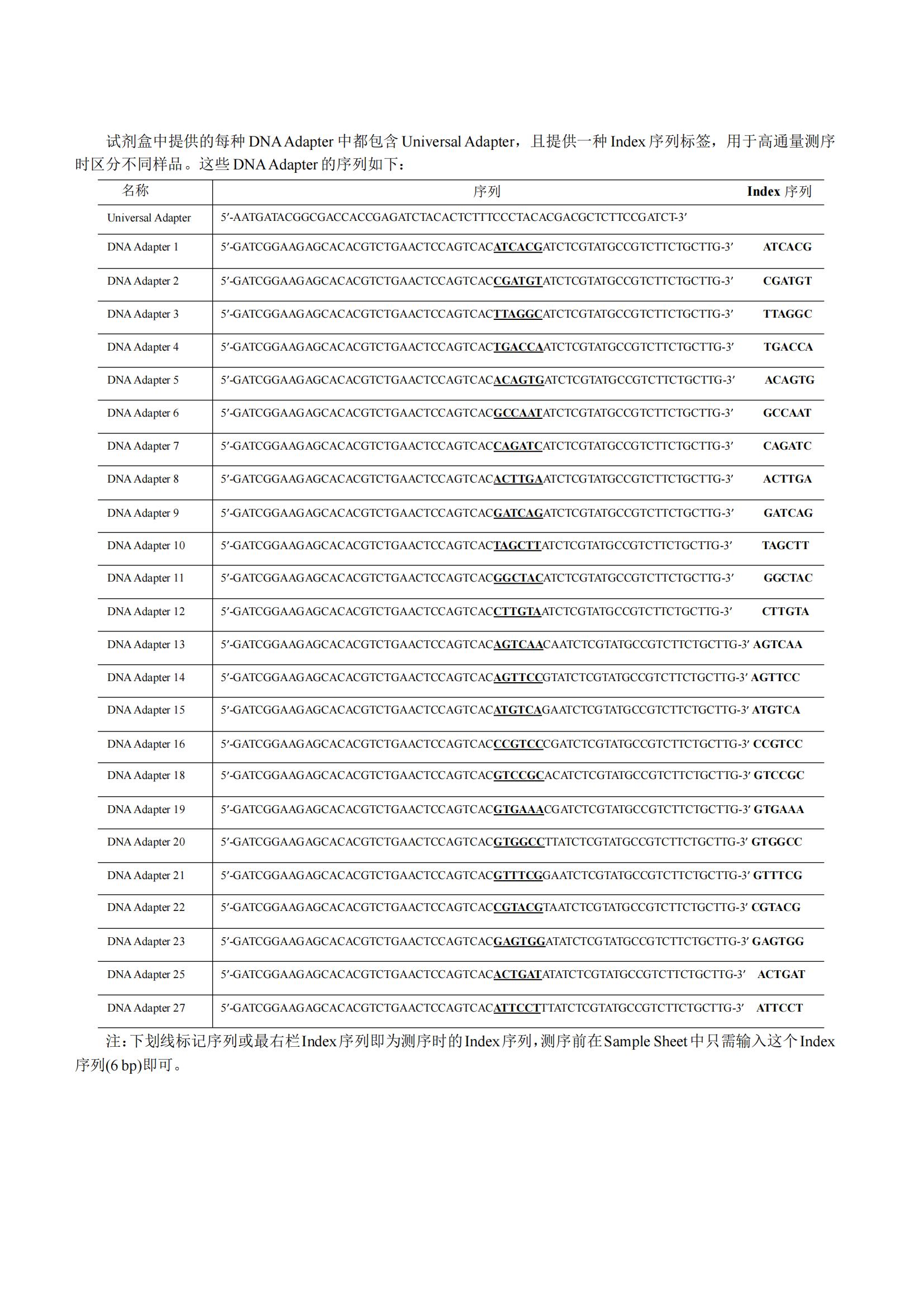 NGS DNA Adapters Set1–Set2 for Illumina