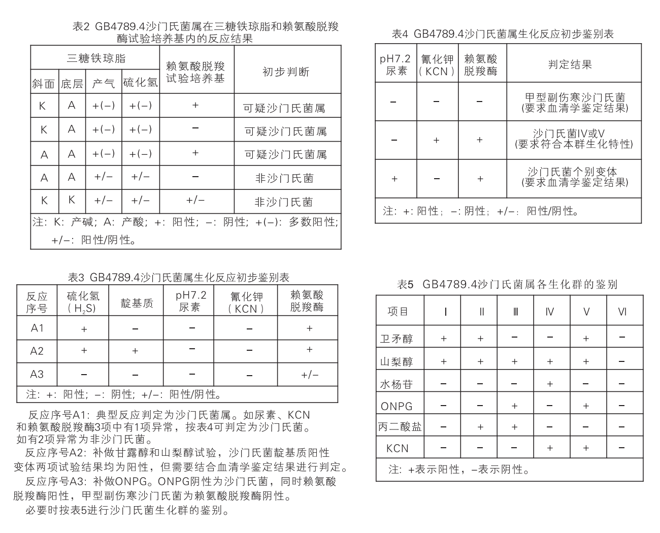 EasylD沙門(mén)氏菌生化鑒定試劑盒判讀表格